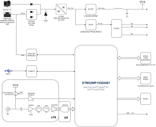 Hardware block scheme of the first version of the data acquisition system