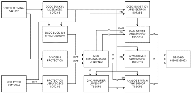 Block diagram of the Accelerator Pedal Simulator